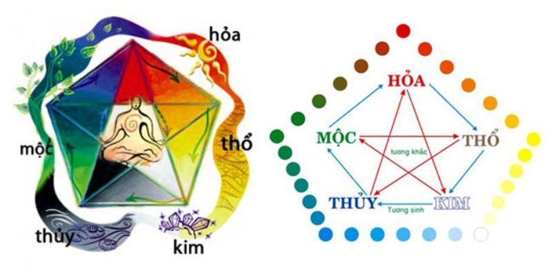 hình nền điện thoại mệnh thổ